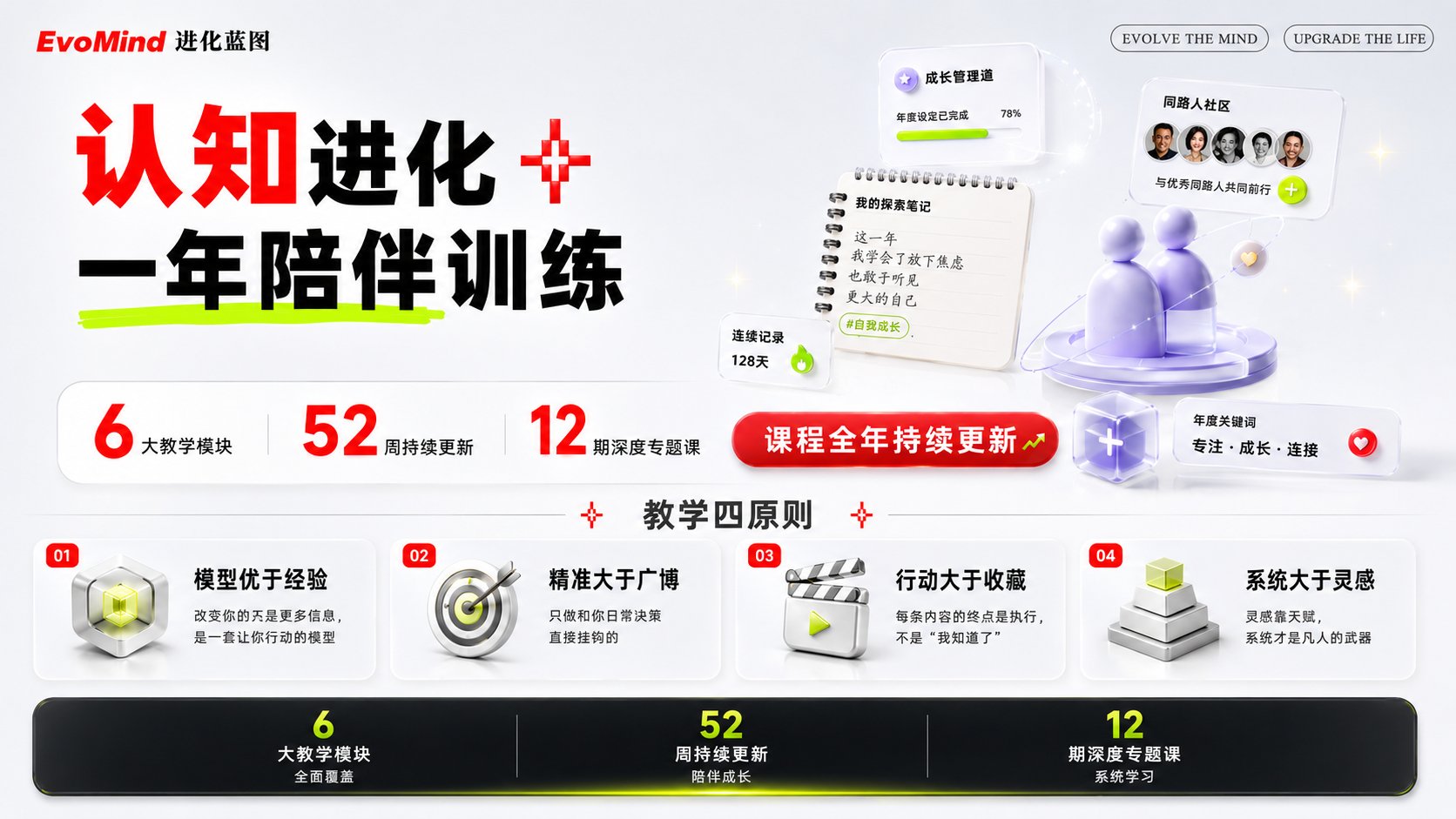 EvoMind进化蓝图