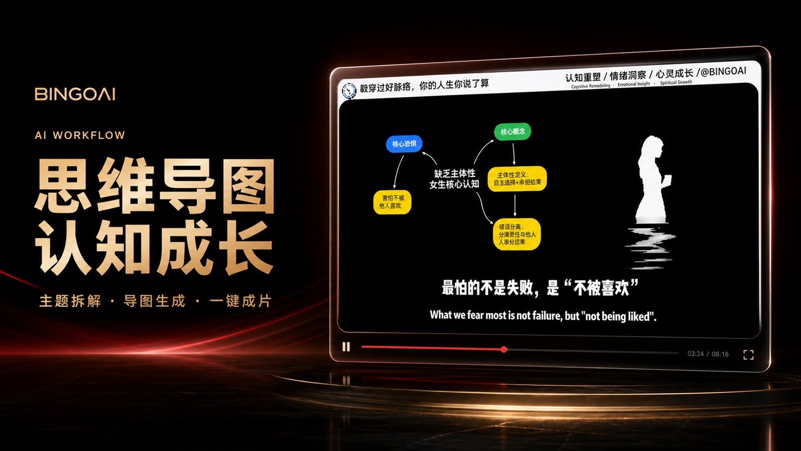 思维导图认知成长1.0