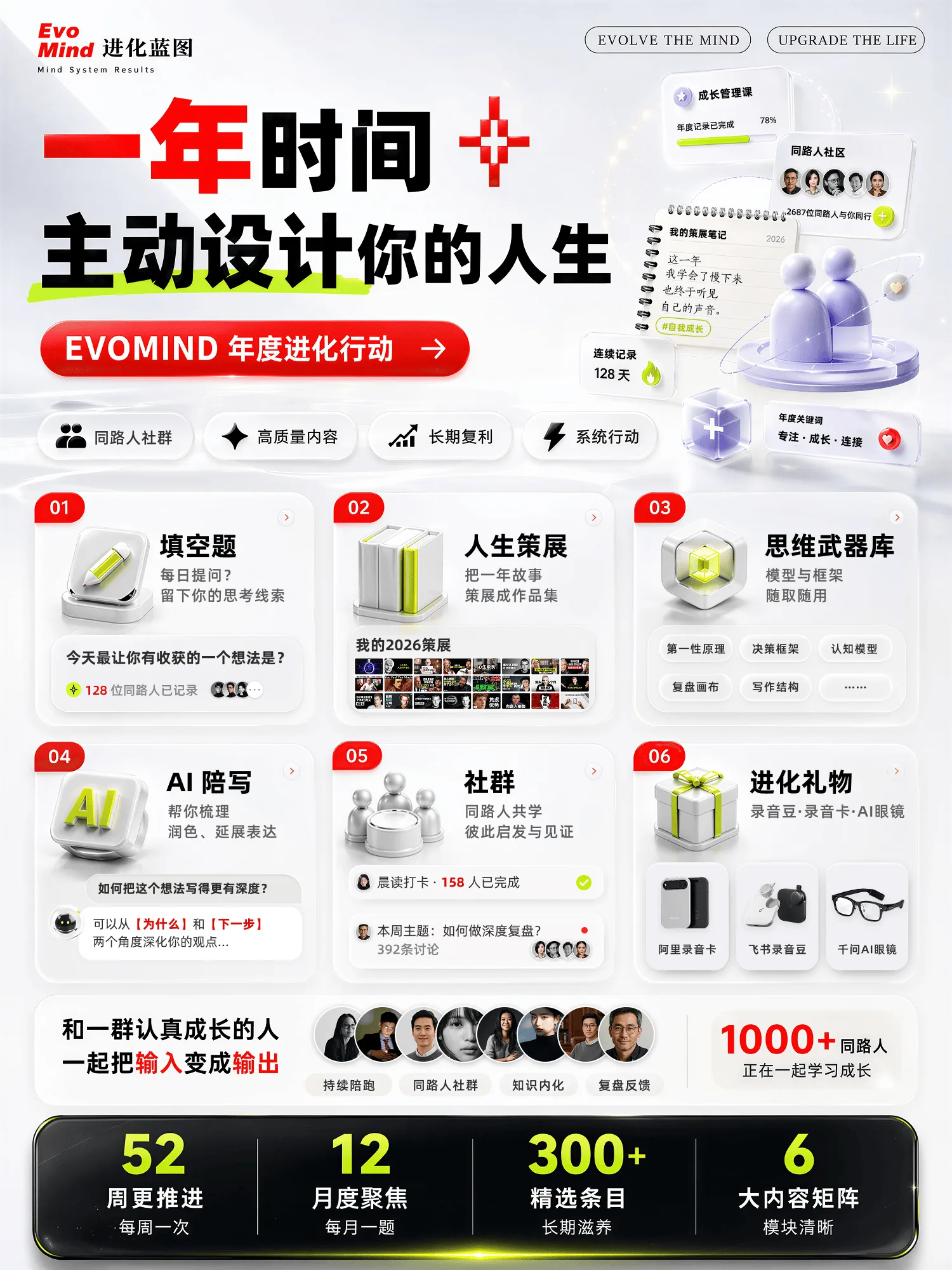 EvoMind进化蓝图 · 详情 1