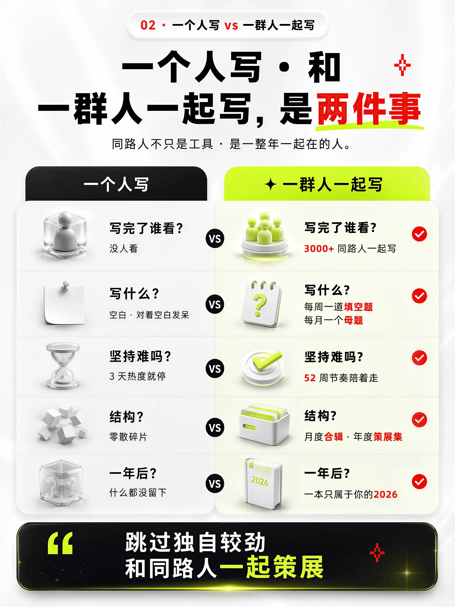 EvoMind进化蓝图 · 详情 3