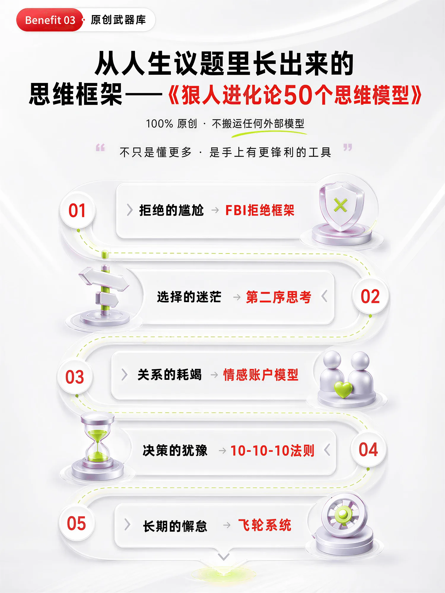 EvoMind进化蓝图 · 详情 9