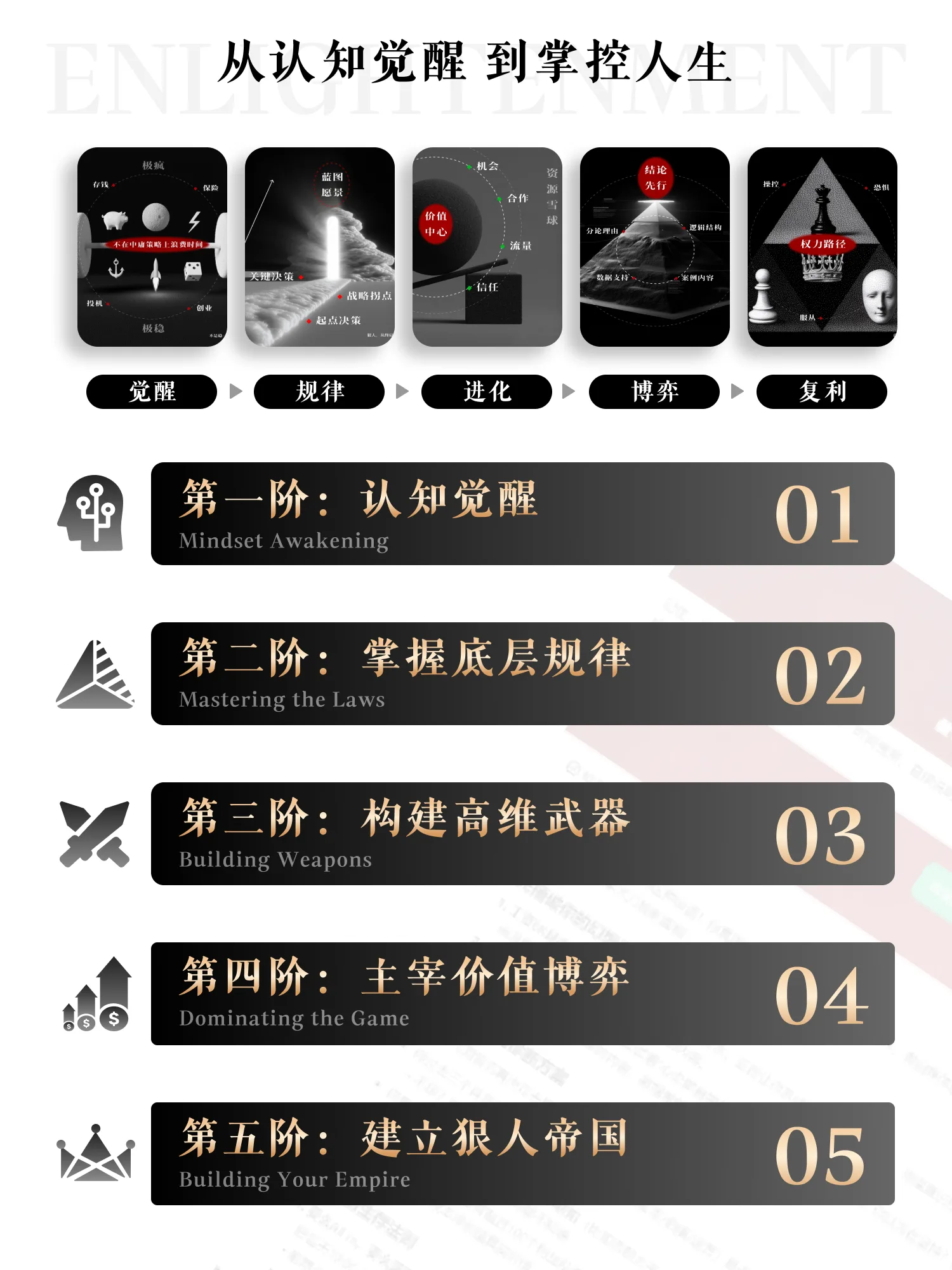 狠人进化论 · 详情 5