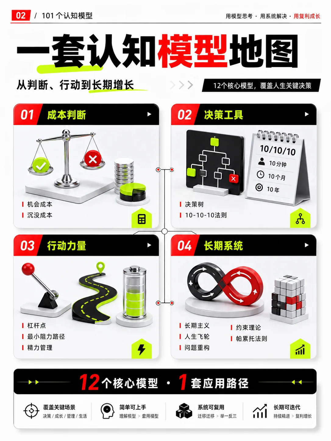 聪明脑子 101 · 详情 2