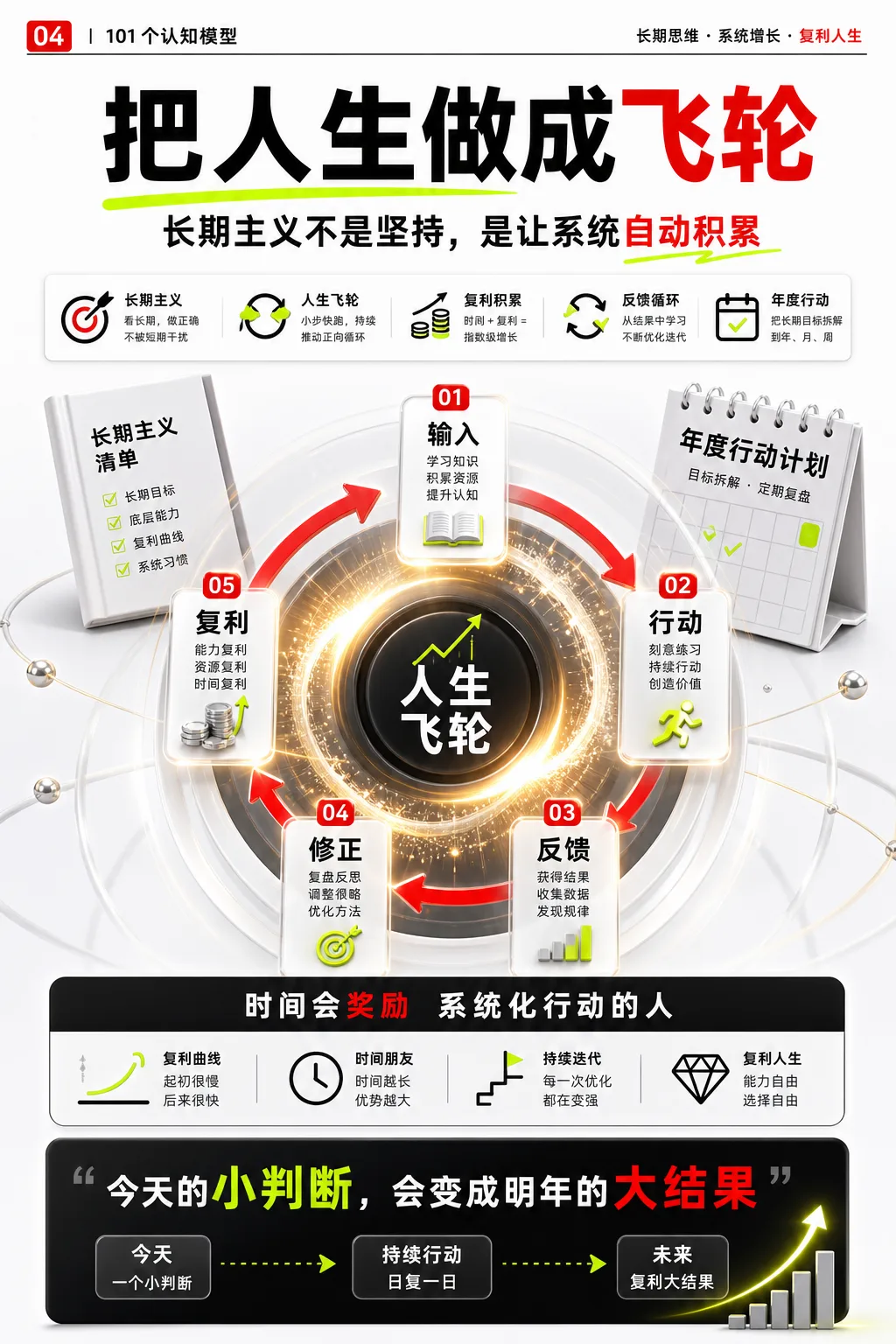 聪明脑子 101 · 详情 4