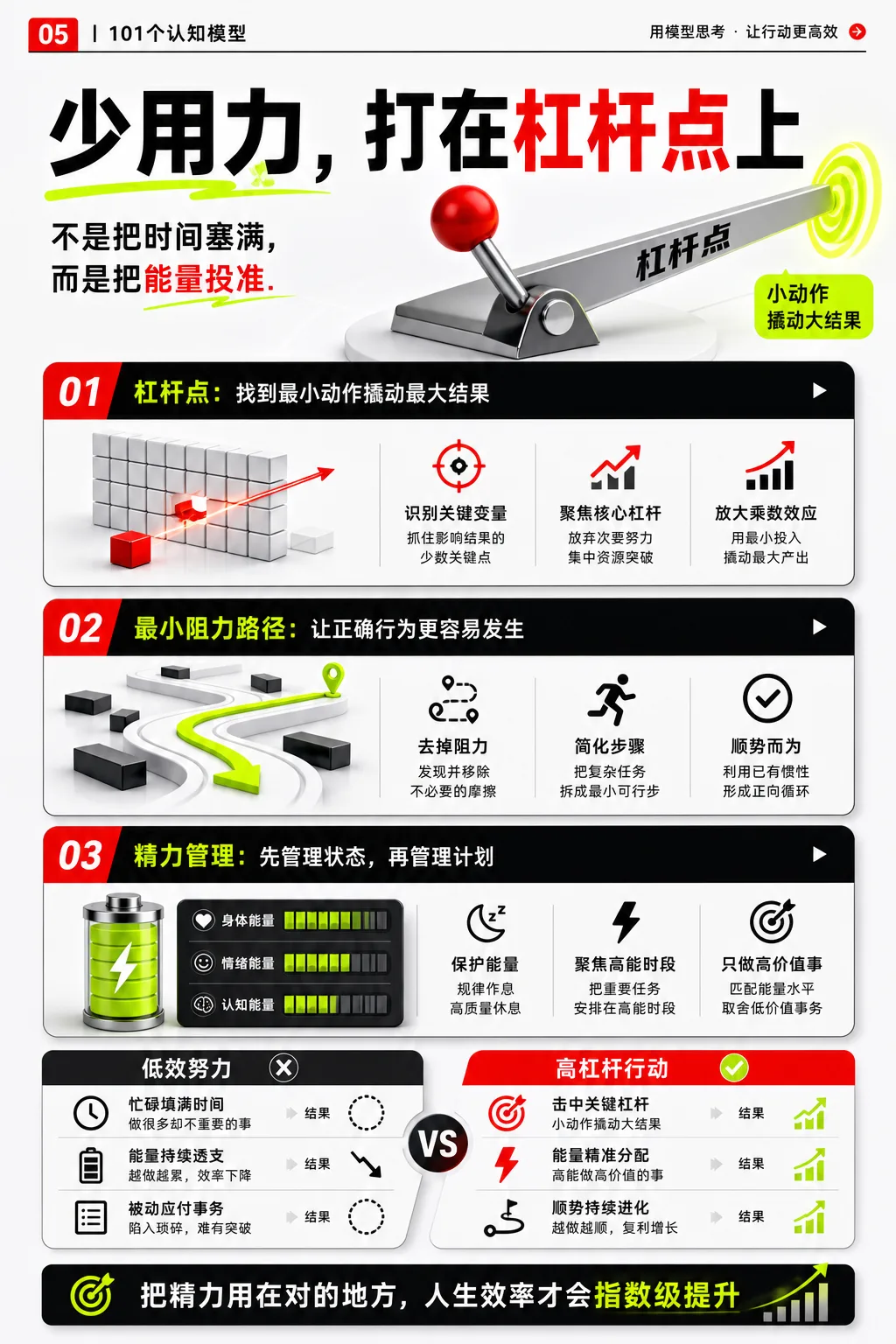 聪明脑子 101 · 详情 5