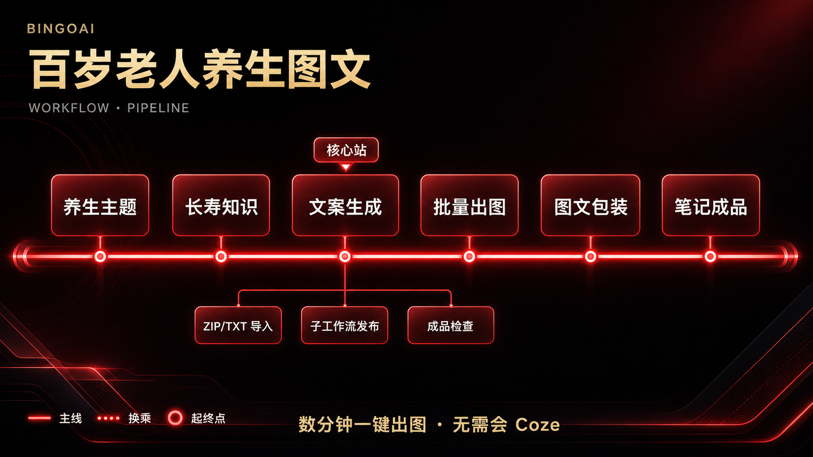 百岁老人养生图文 · 21 节点原理图