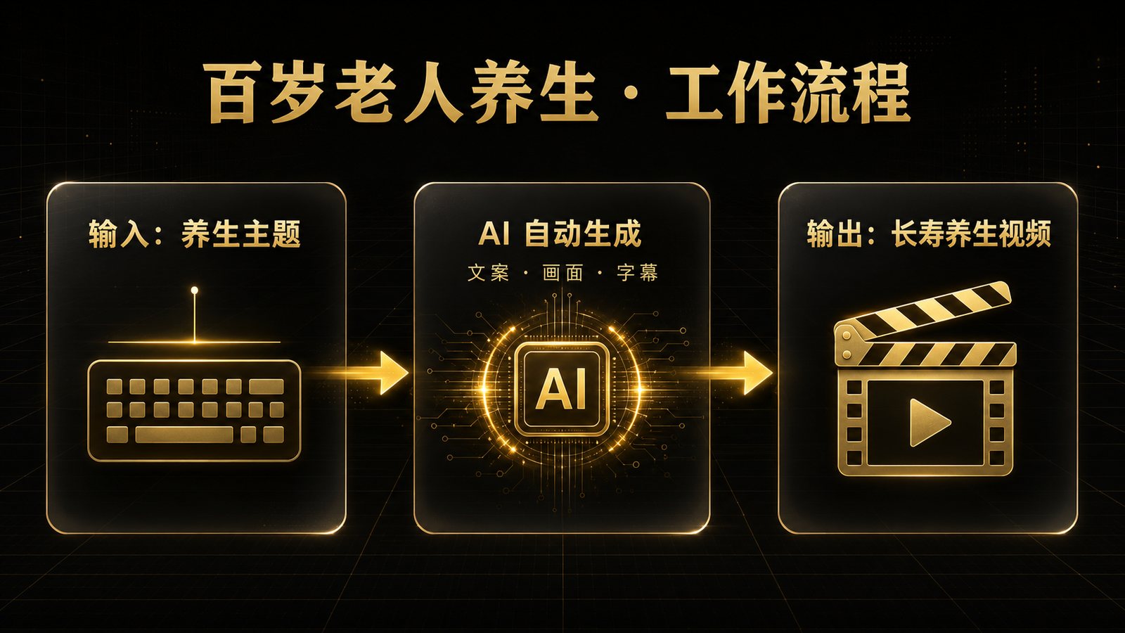 工作流说明