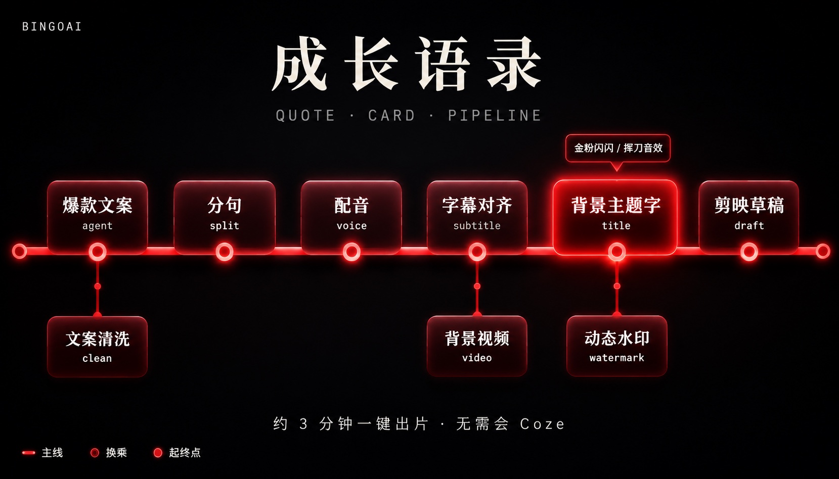 成长语录 · 32 节点原理图