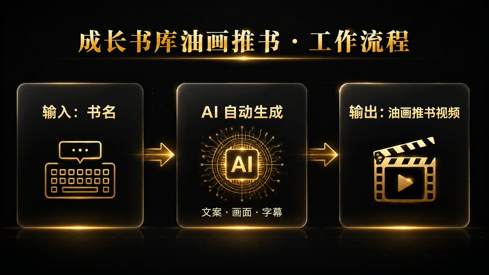 工作流说明