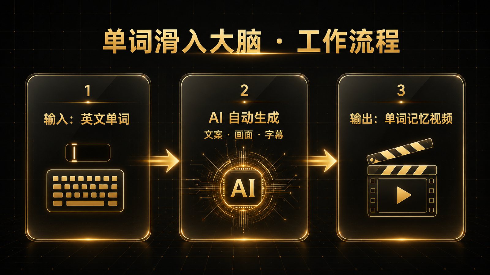 工作流说明