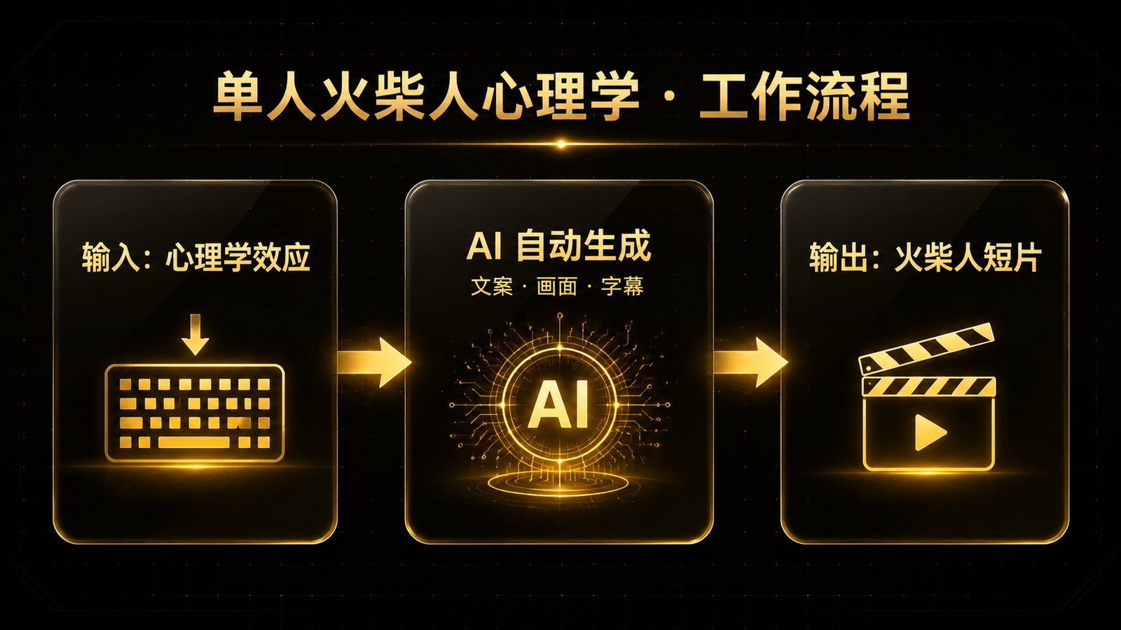 工作流说明