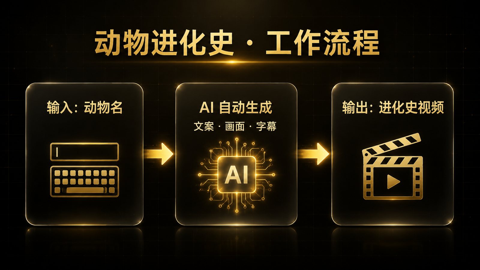 工作流说明
