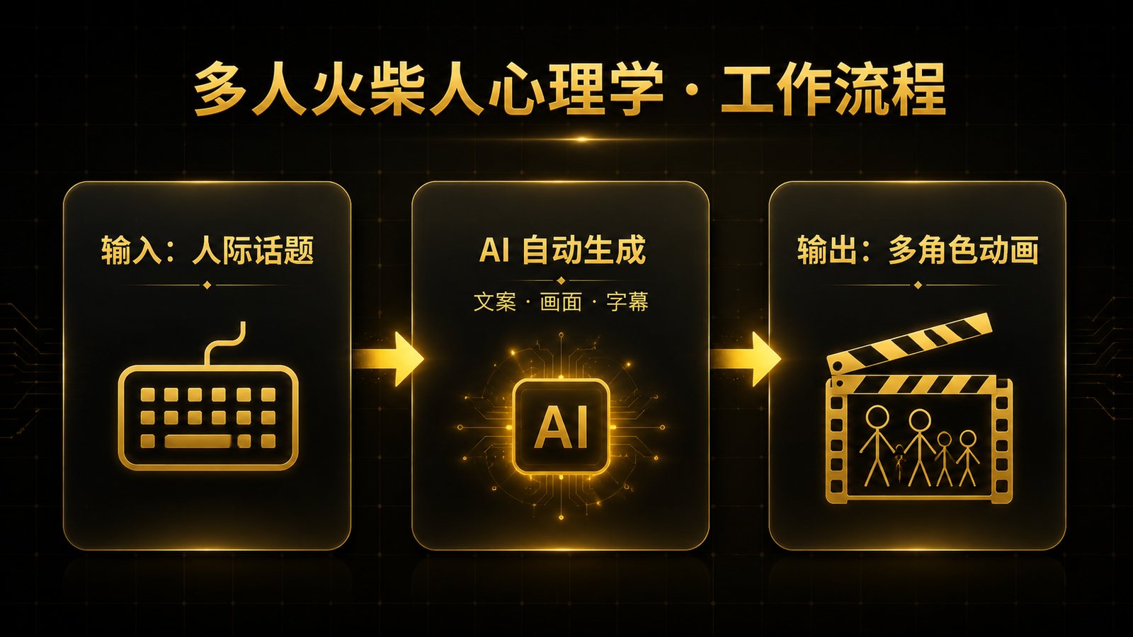 工作流说明