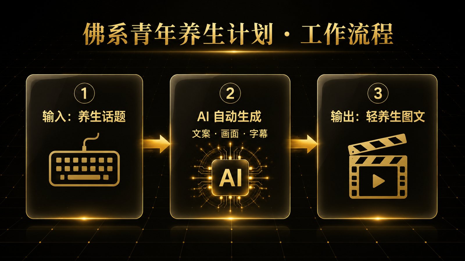 工作流说明