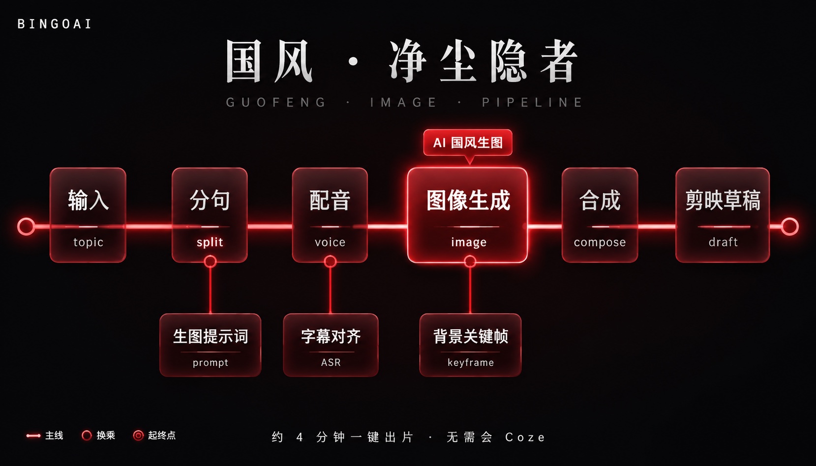 国风 · 净尘隐者 · 28 节点原理图