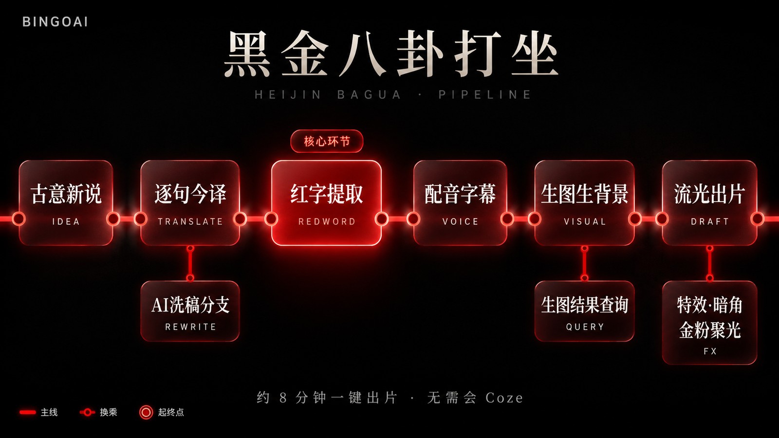 黑金八卦打坐 · 37 节点原理图