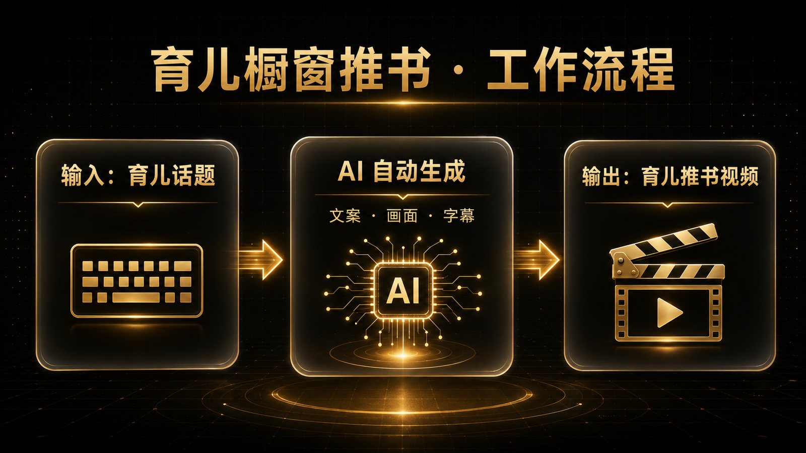 工作流说明