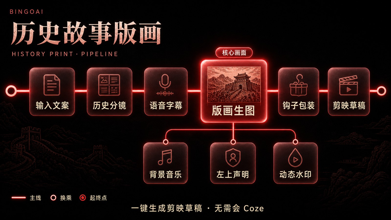 历史故事版画 · 38 节点原理图