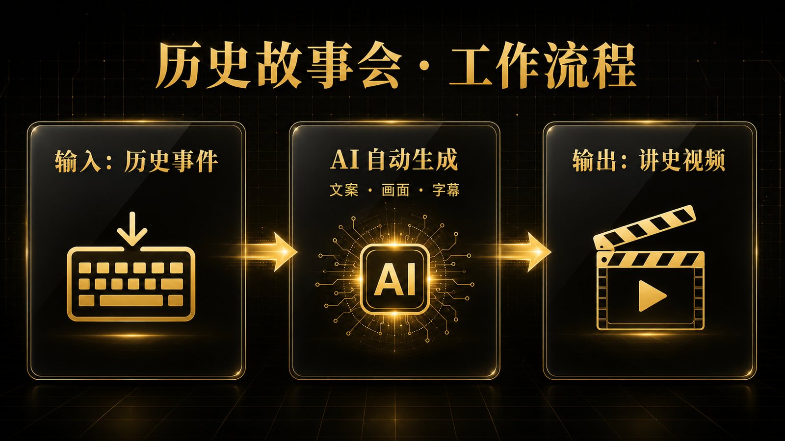 工作流说明