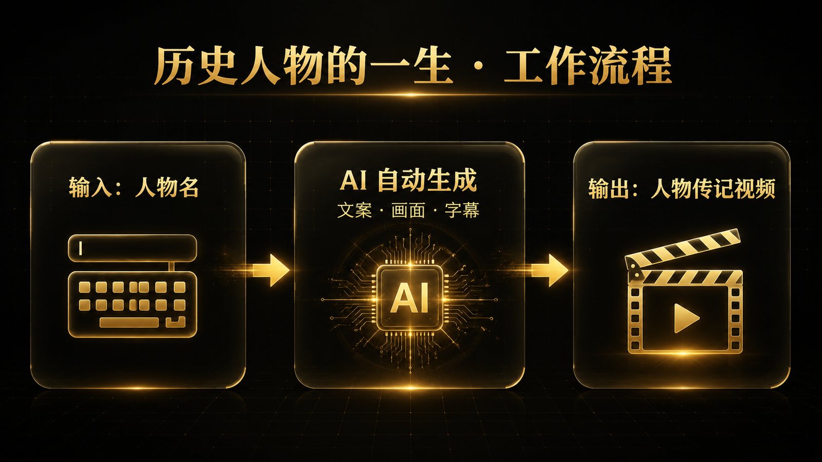 工作流说明
