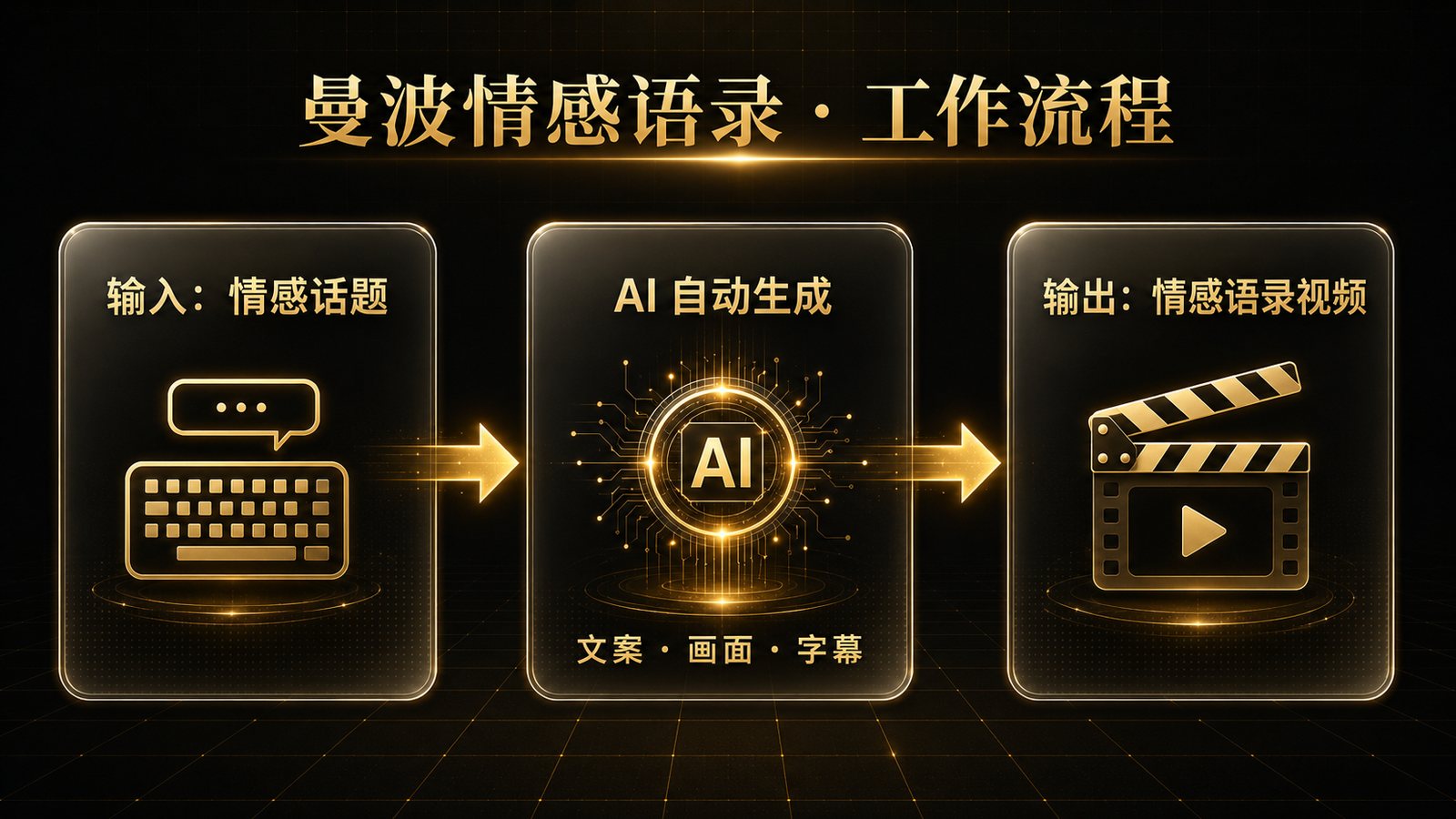 工作流说明