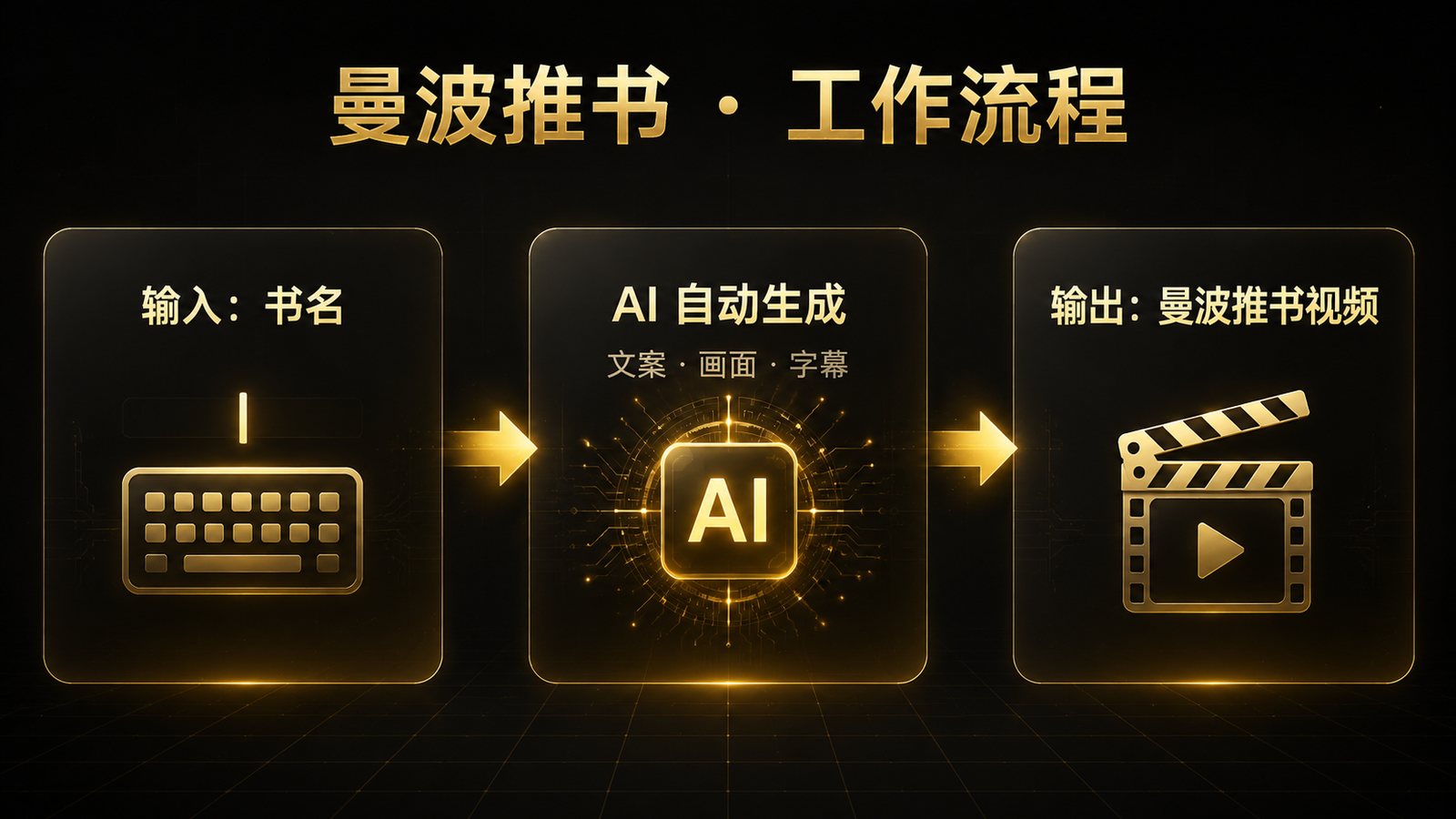 工作流说明