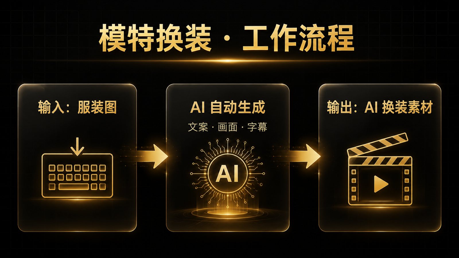 工作流说明
