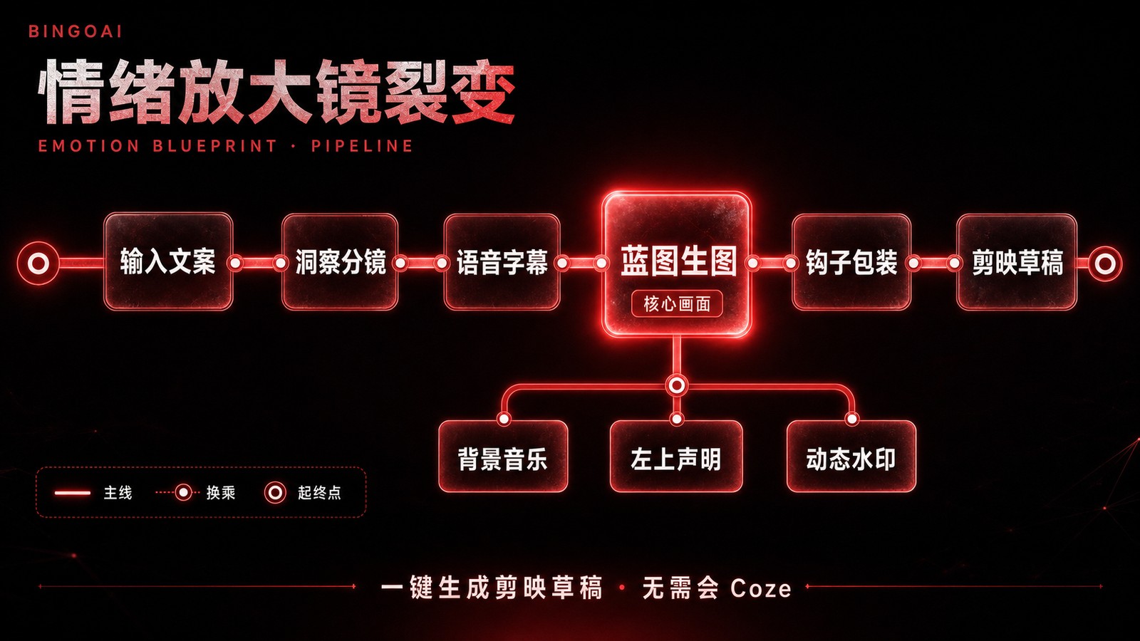 情绪放大镜裂变 · 38 节点原理图
