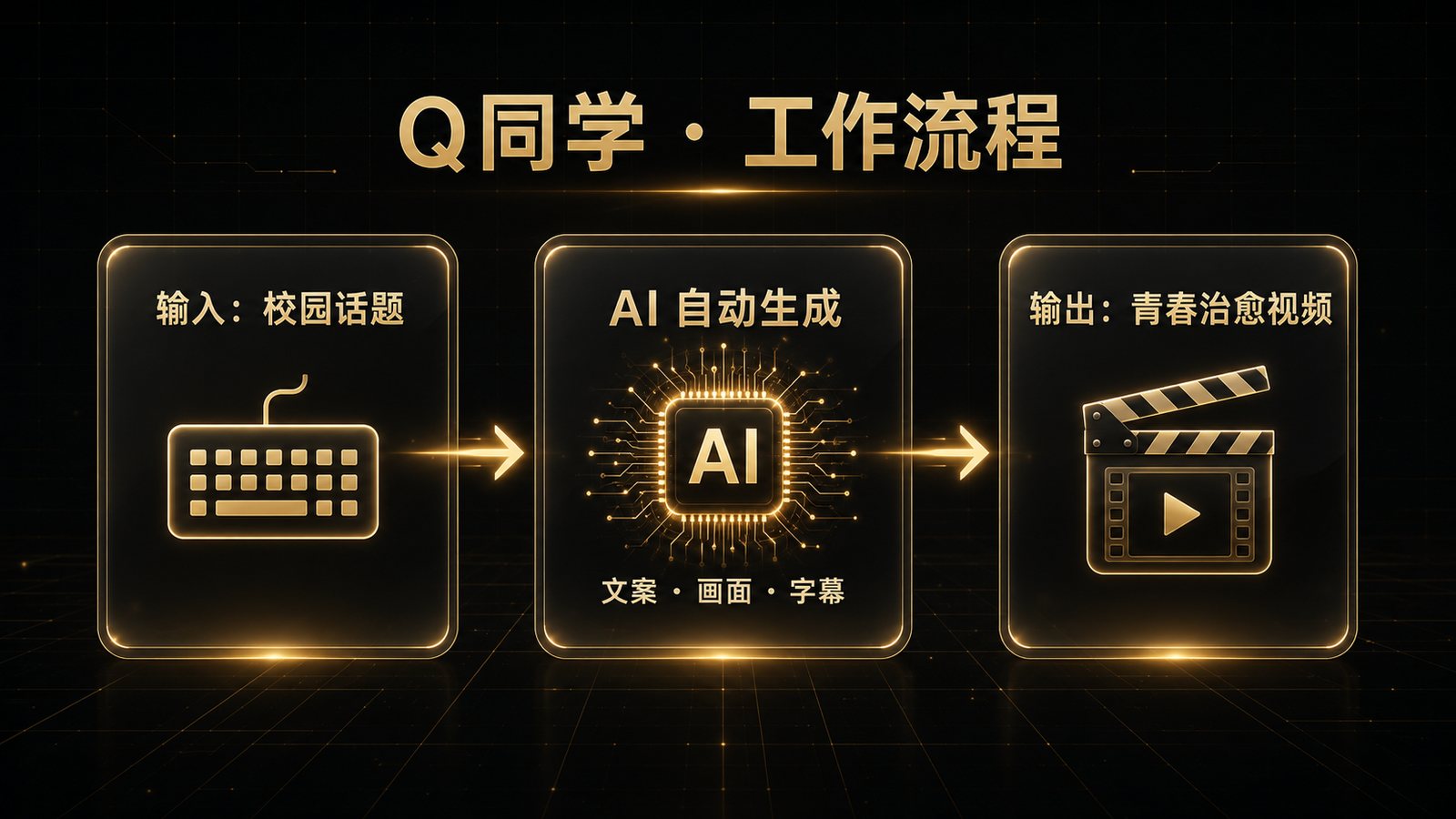 工作流说明