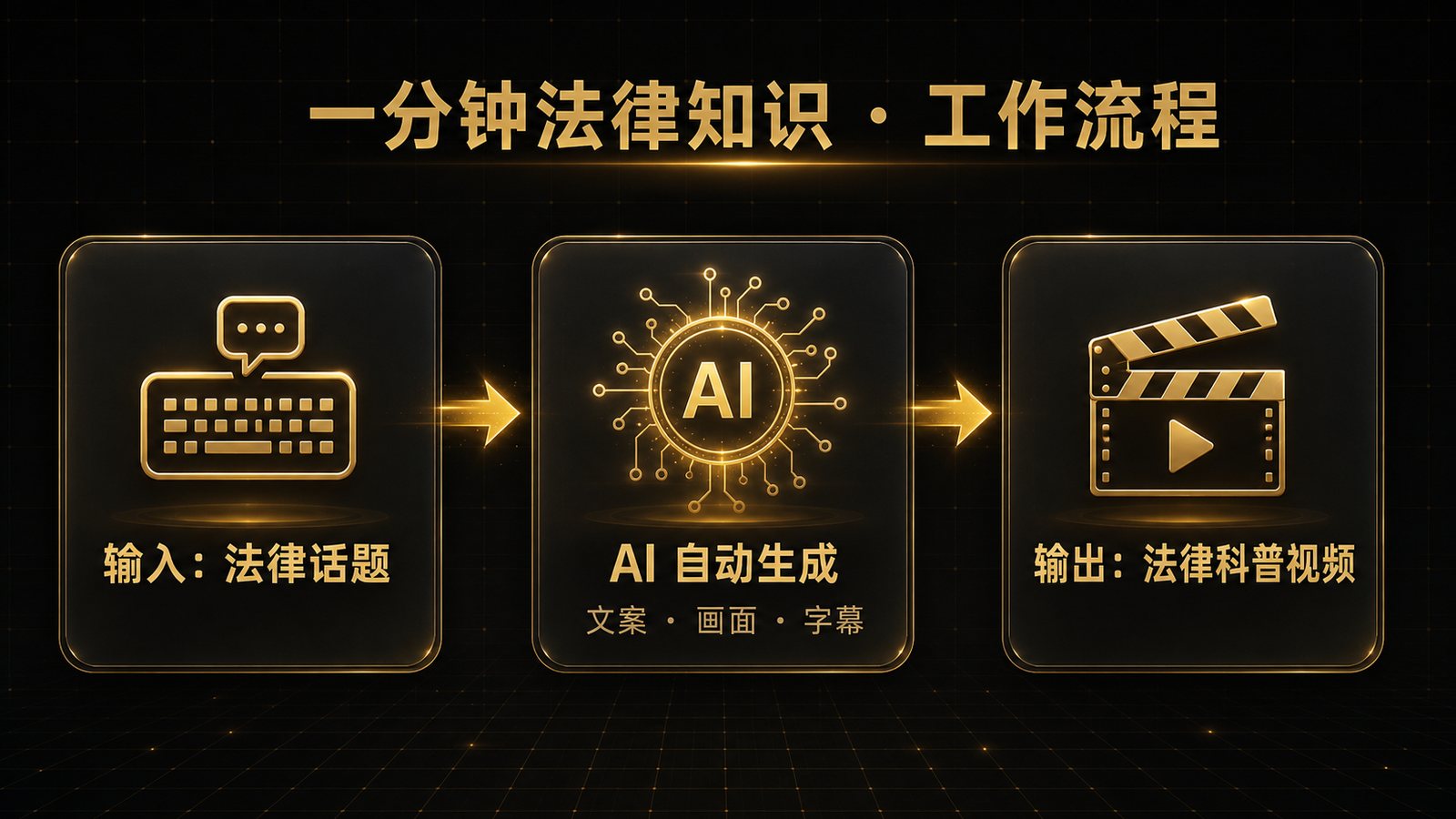 工作流说明