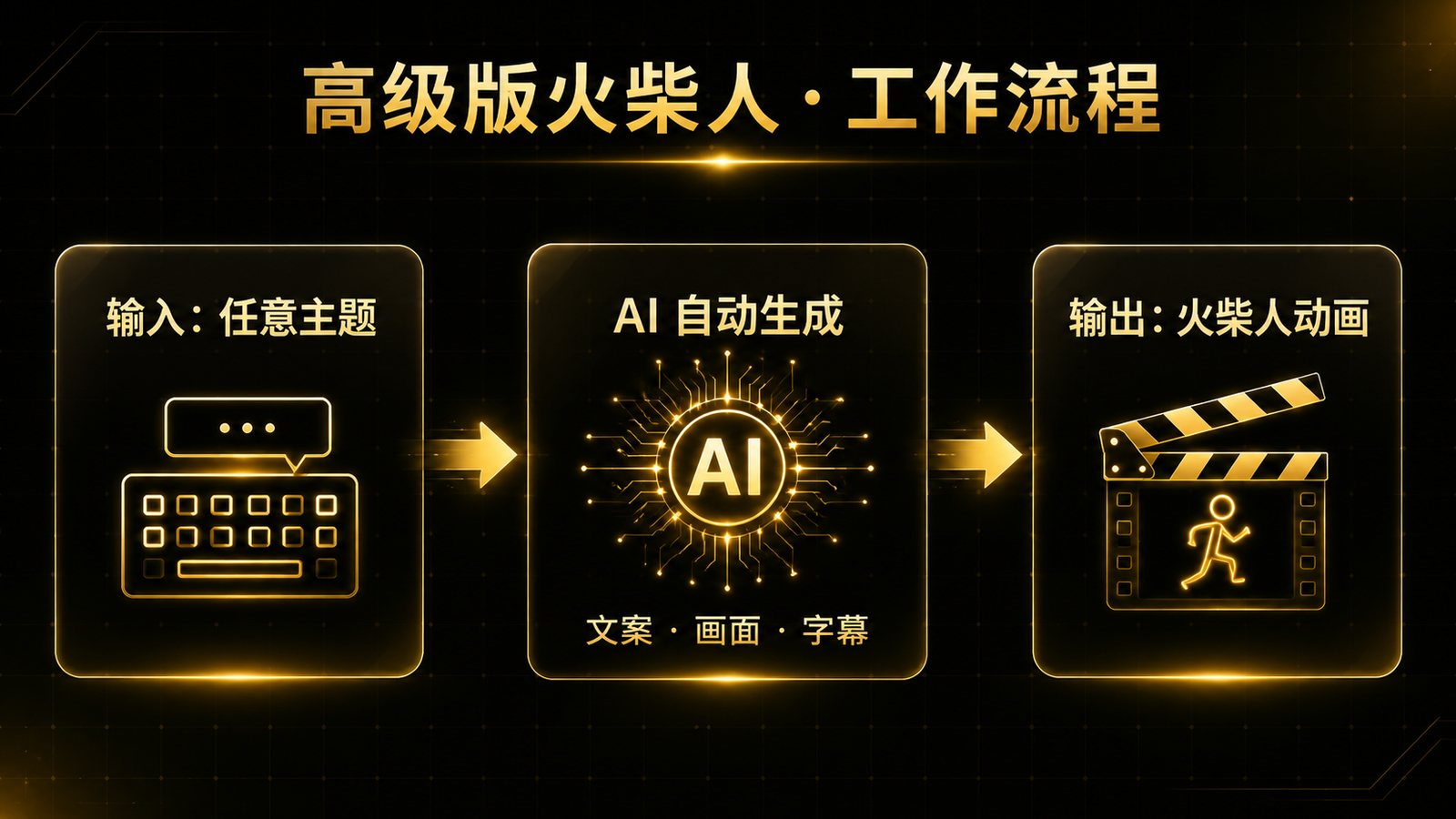 工作流说明