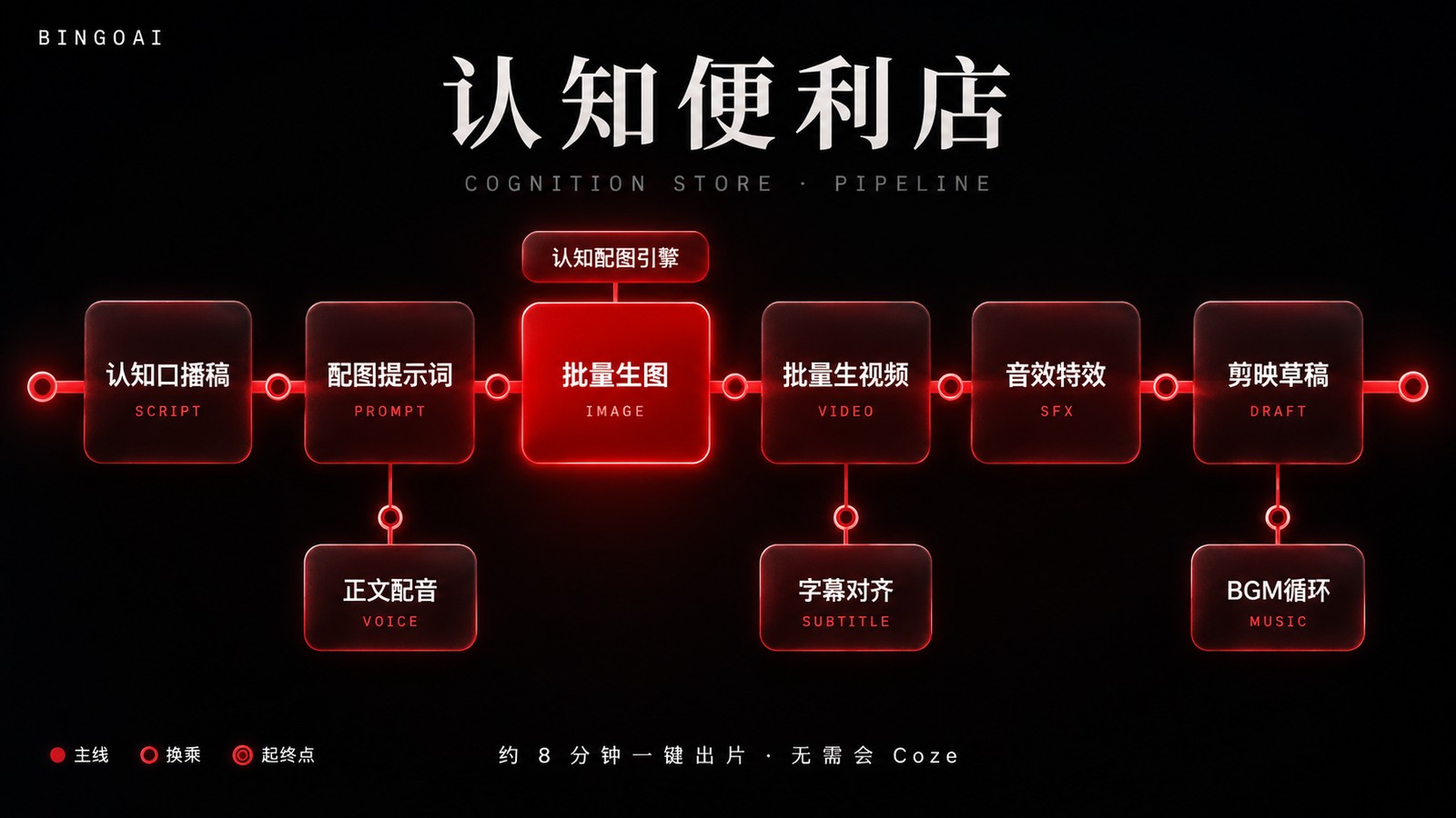 认知便利店 · 34 节点原理图