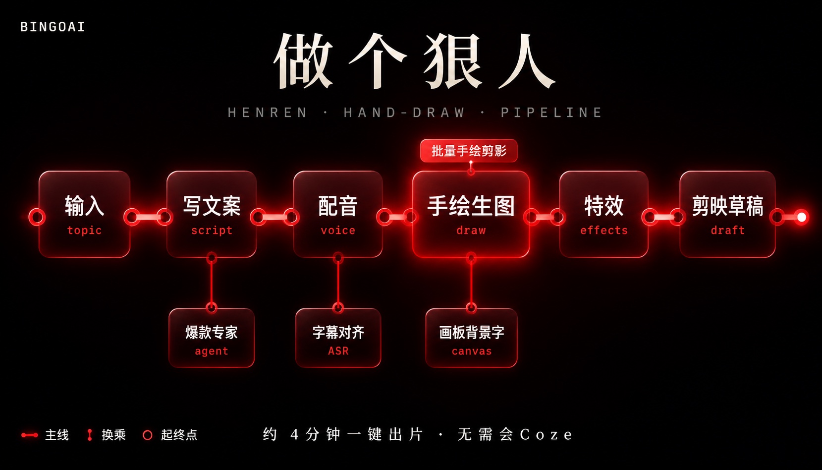 做个狠人 · 22 节点原理图