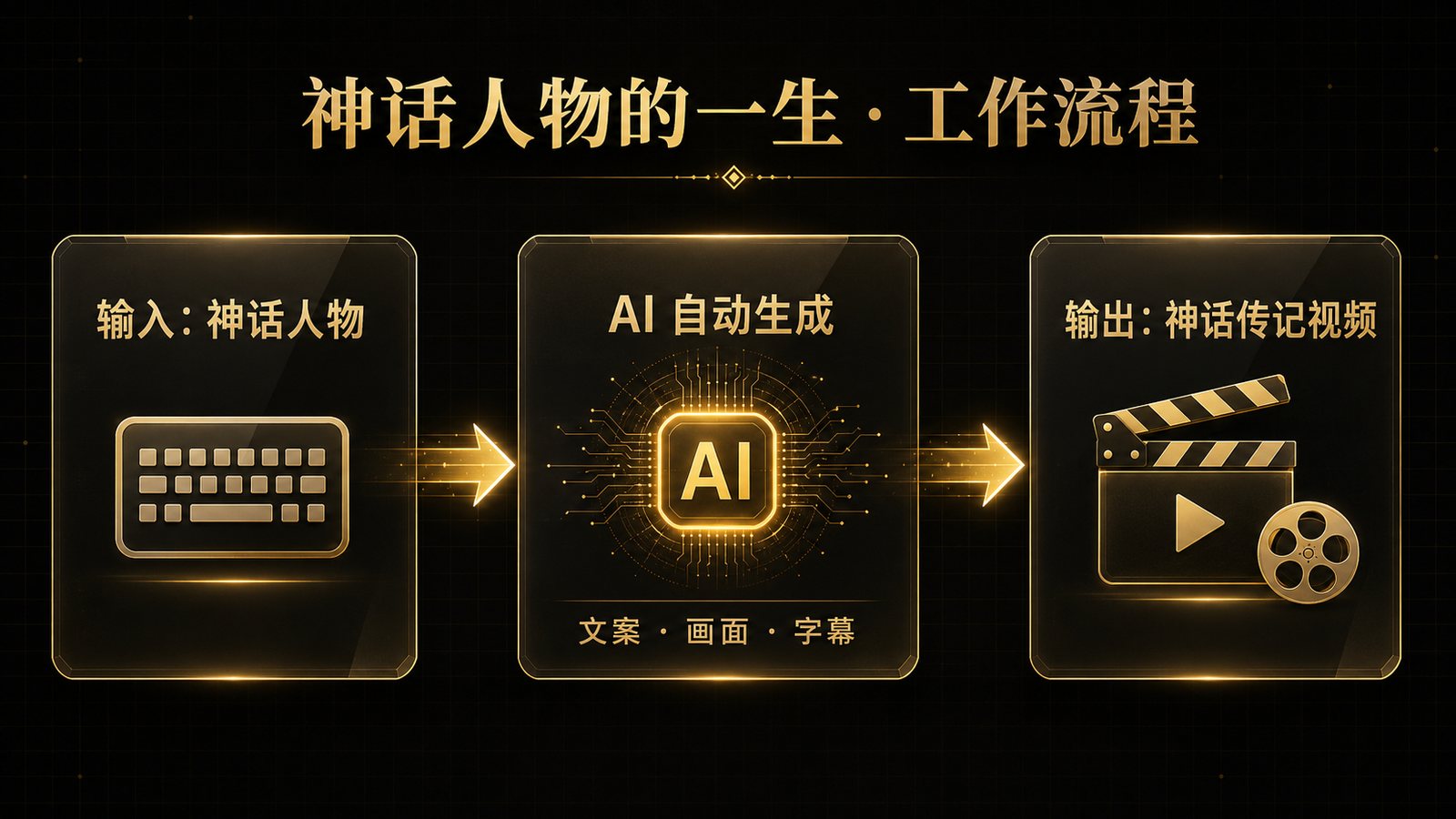 工作流说明