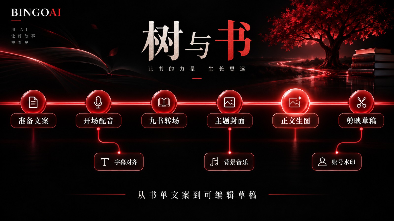树与书知识图