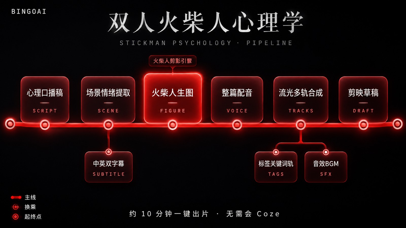 双人火柴人心理学 · 69 节点原理图