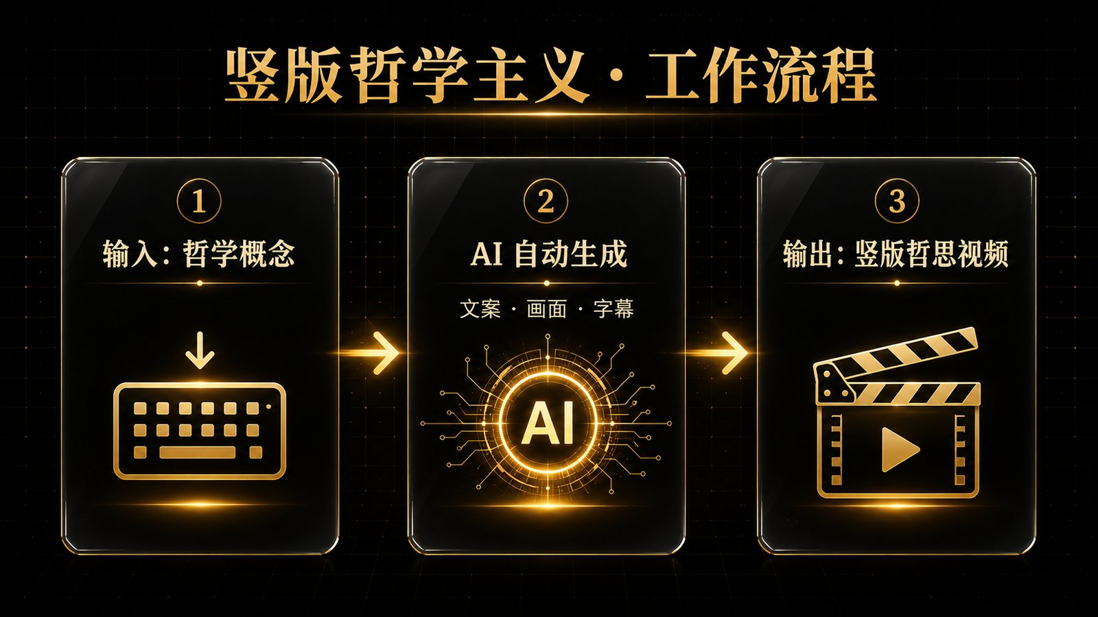 工作流说明