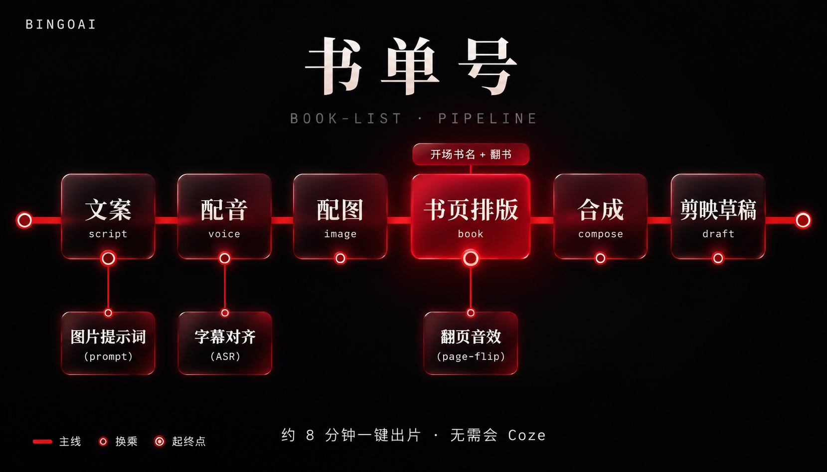 书单号 · 60 节点原理图