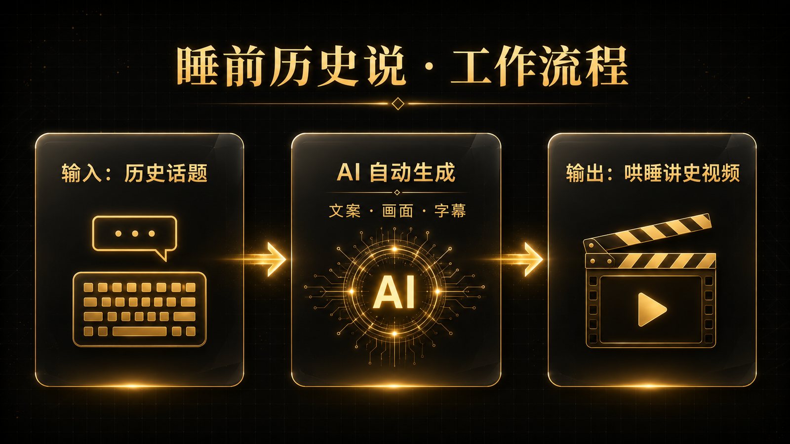 工作流说明