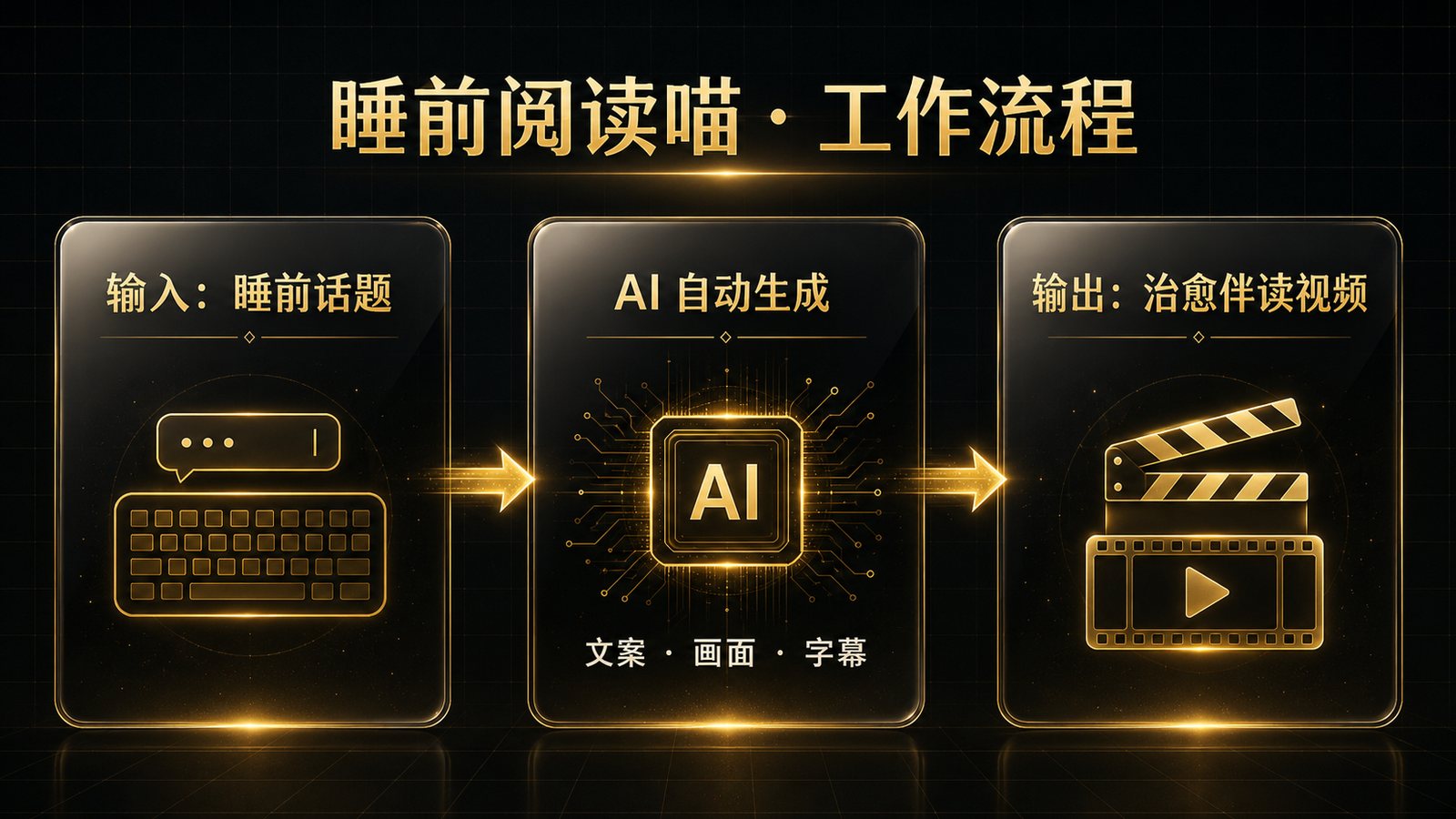 工作流说明