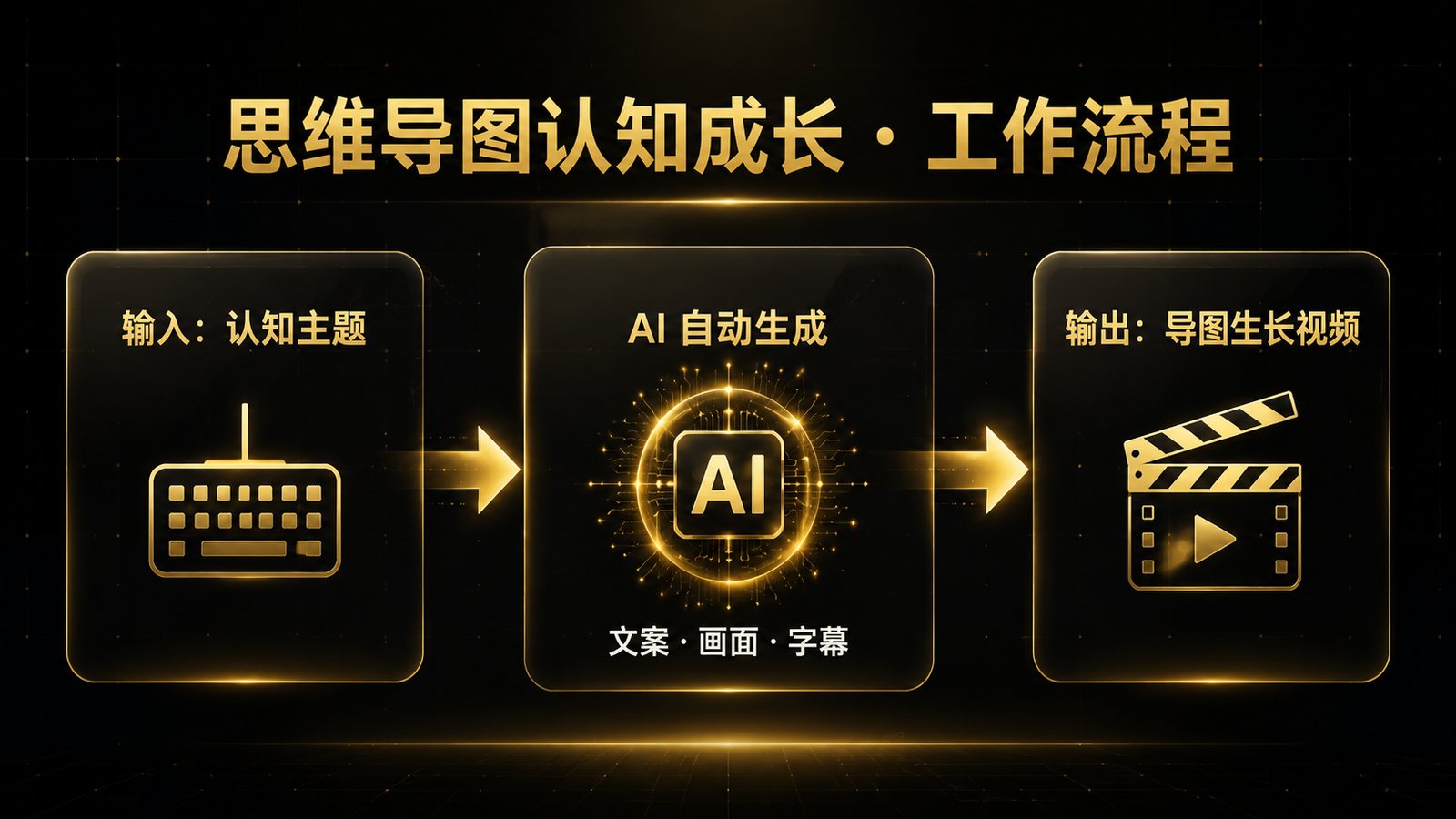 工作流说明