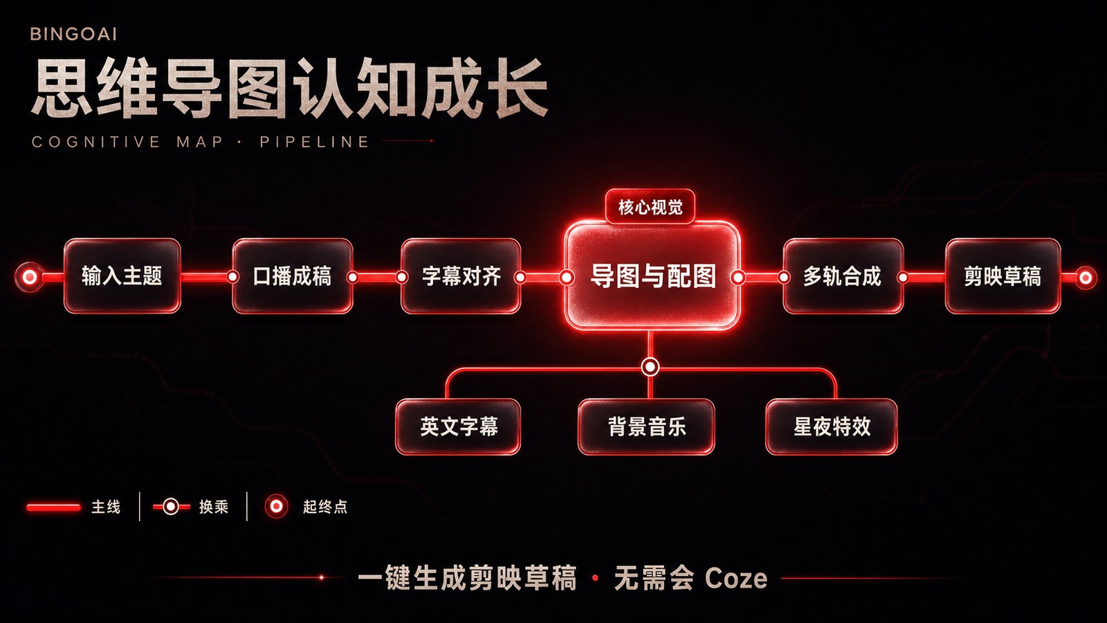 思维导图认知成长 · 50 节点原理图
