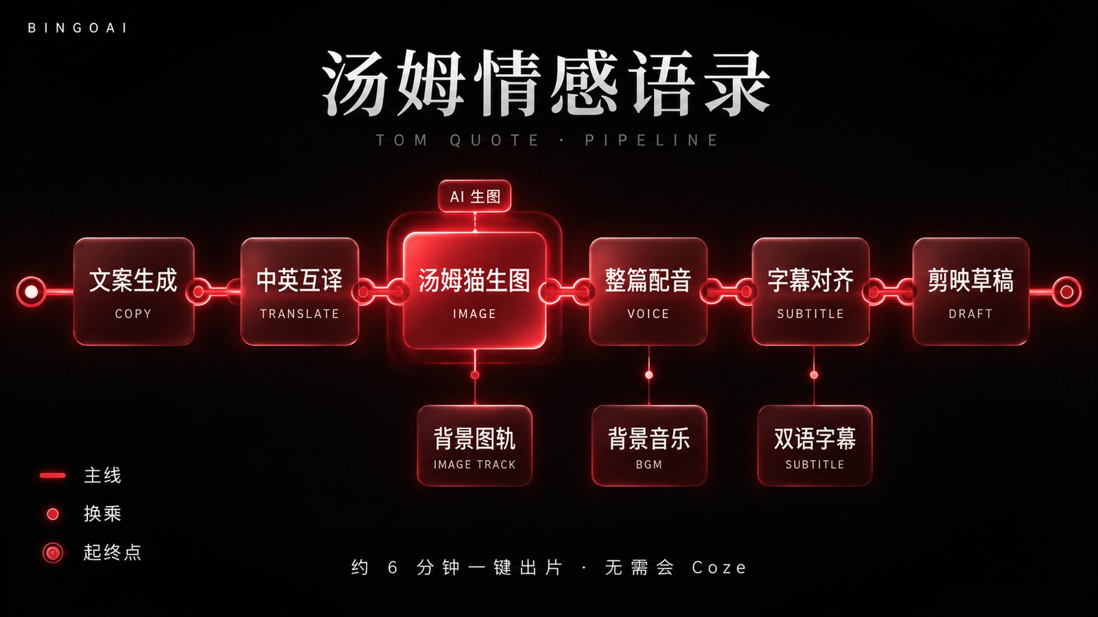 汤姆情感语录 · 32 节点原理图