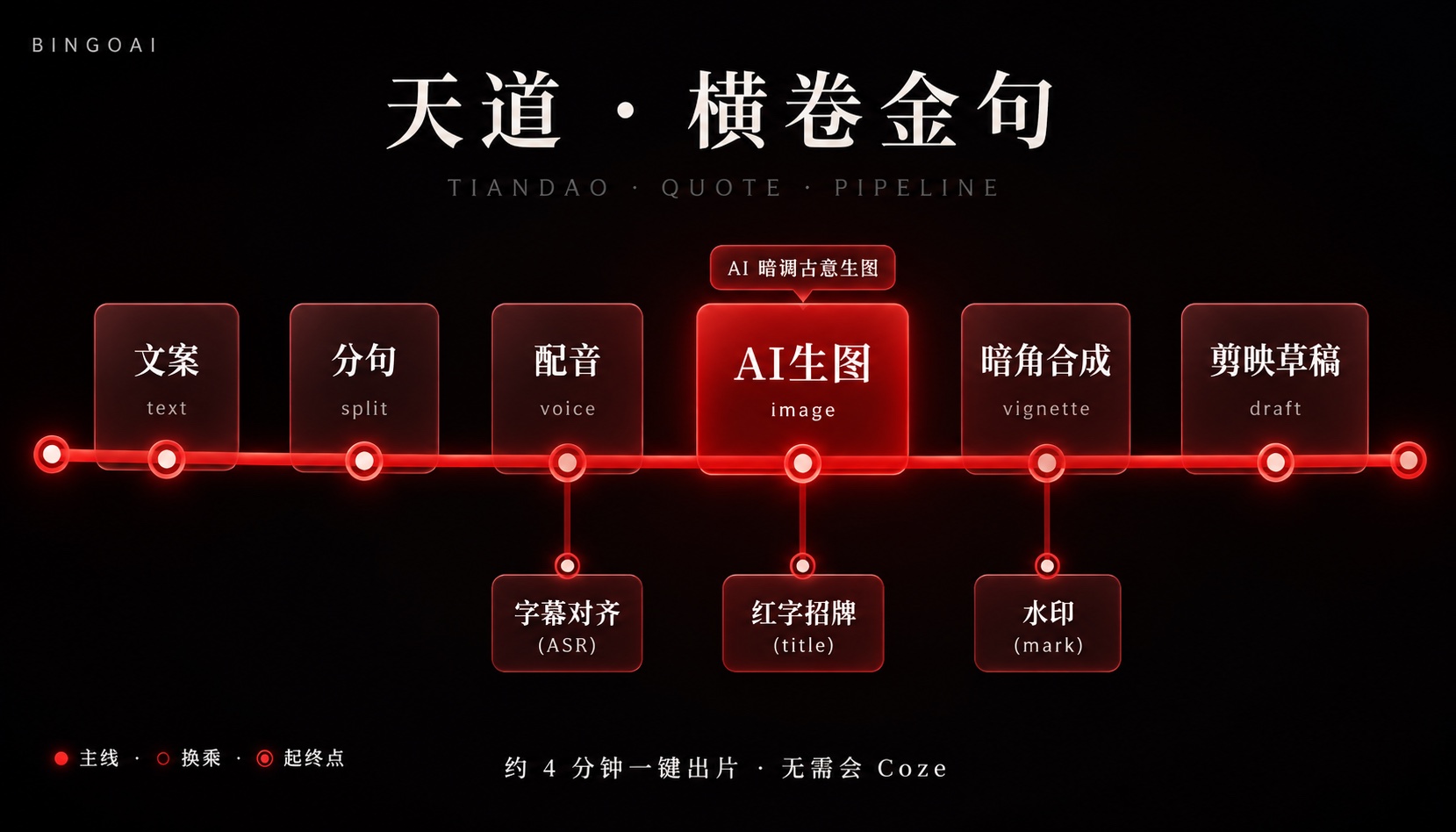天道-横卷金句 · 28 节点原理图