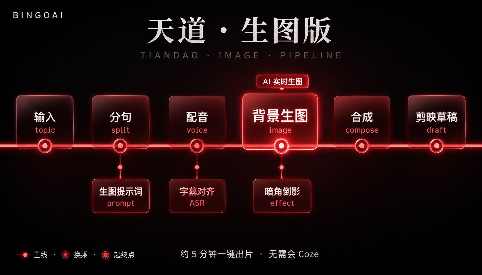 天道 · 生图版 · 34 节点原理图