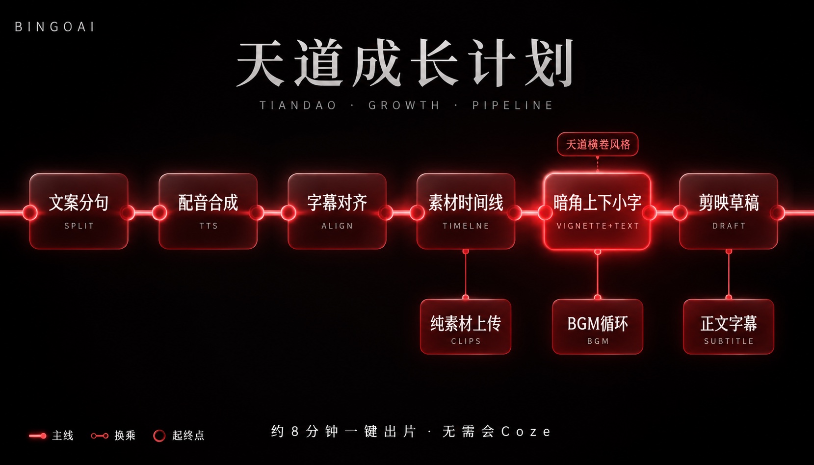 天道成长计划 · 34 节点原理图