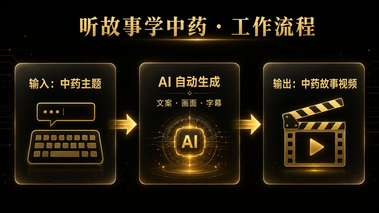 工作流说明