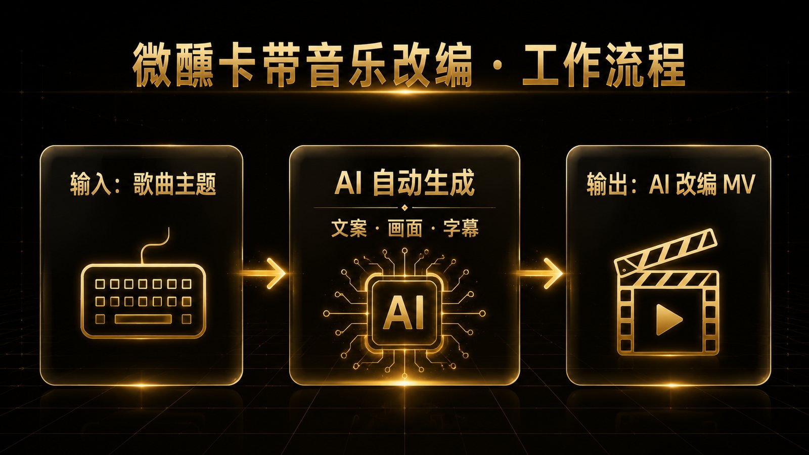 工作流说明