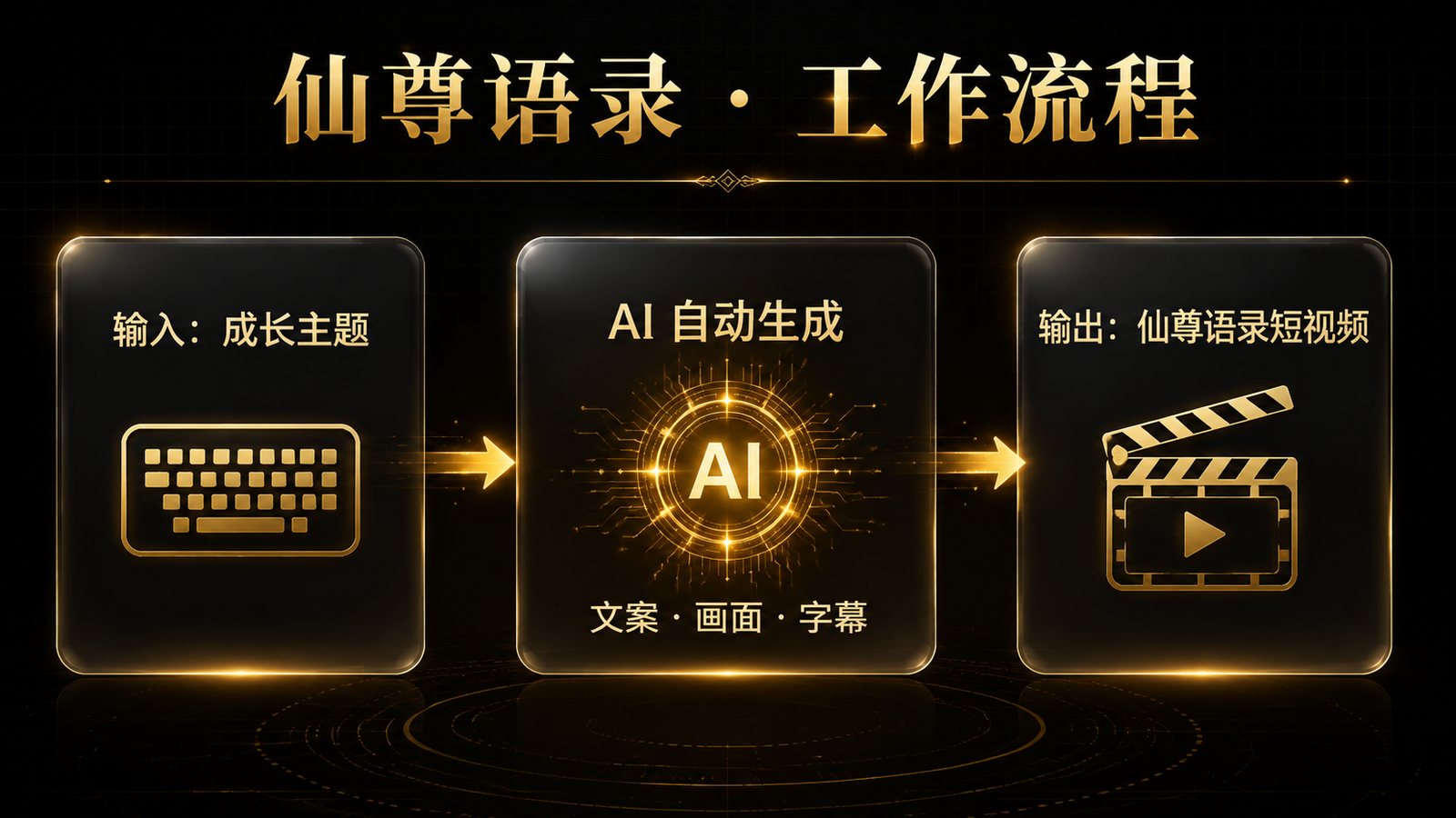 工作流说明