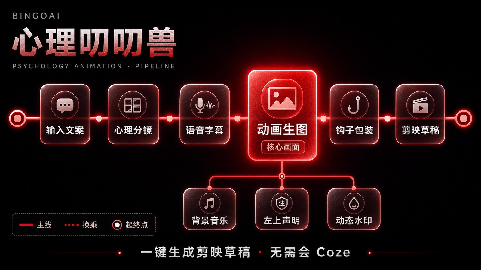 心理叨叨兽 · 38 节点原理图